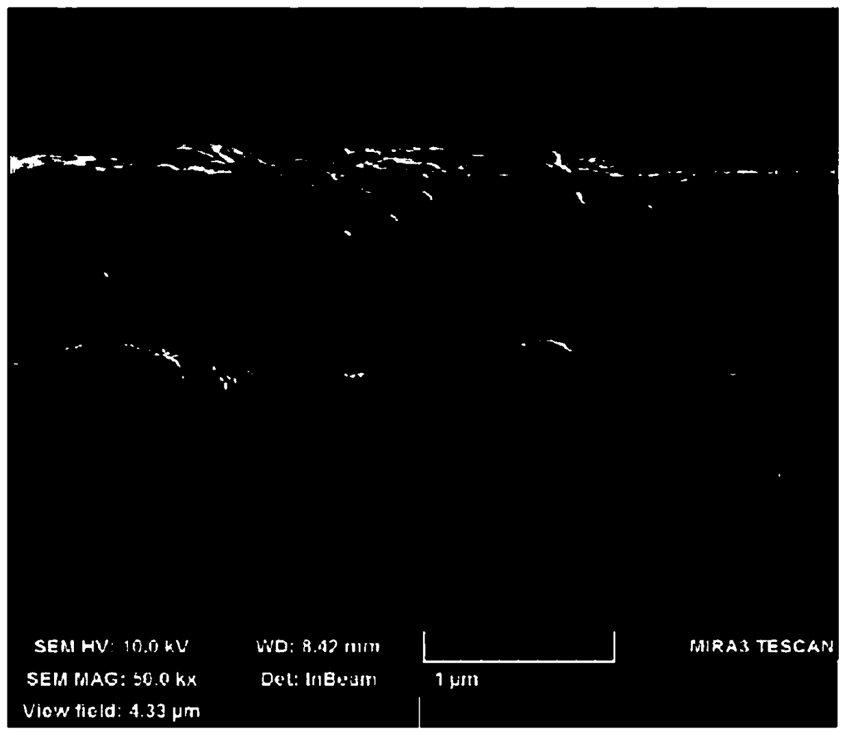 Copper zinc tin sulfur thin film solar cell and preparation method thereof