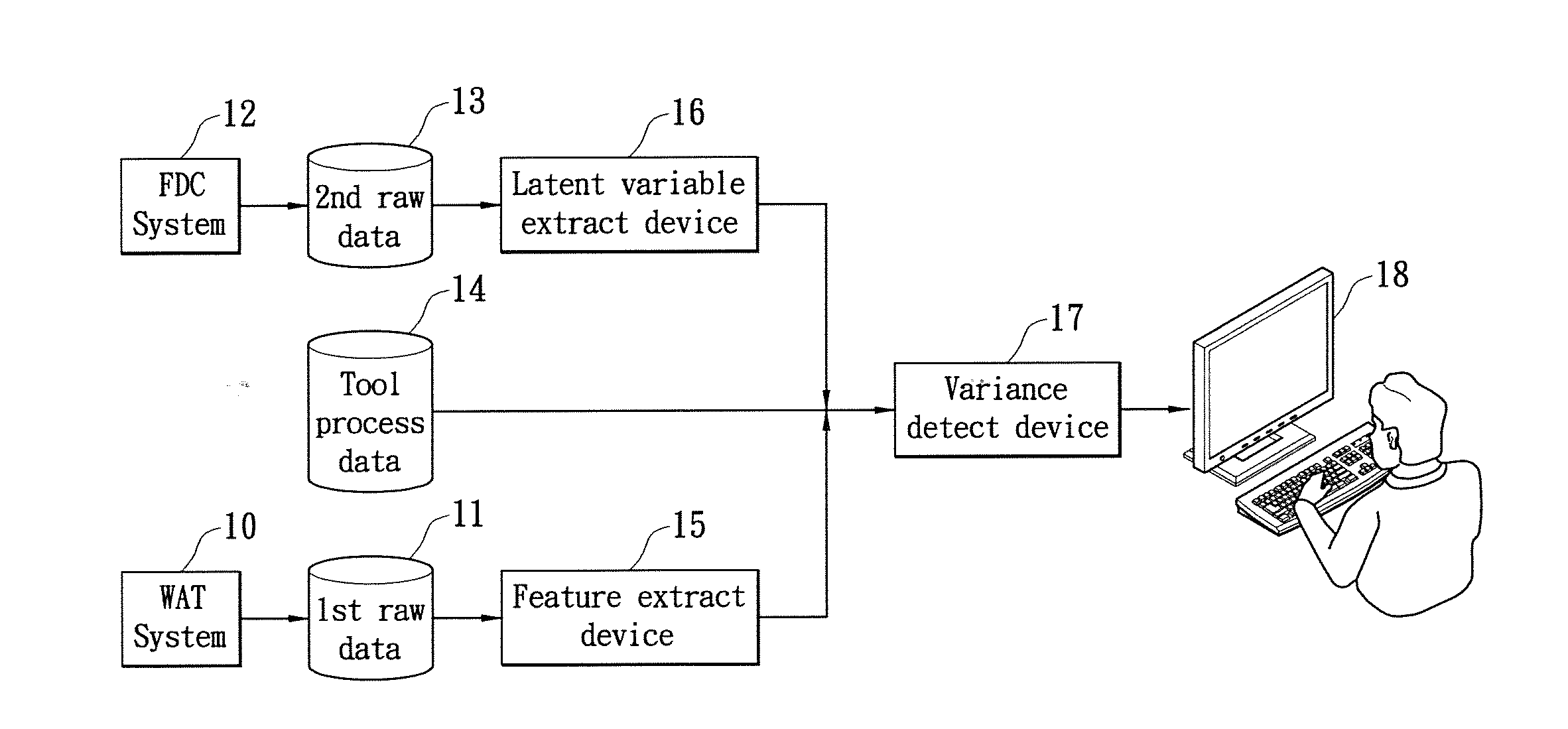 Method for detecting variance in semiconductor processes