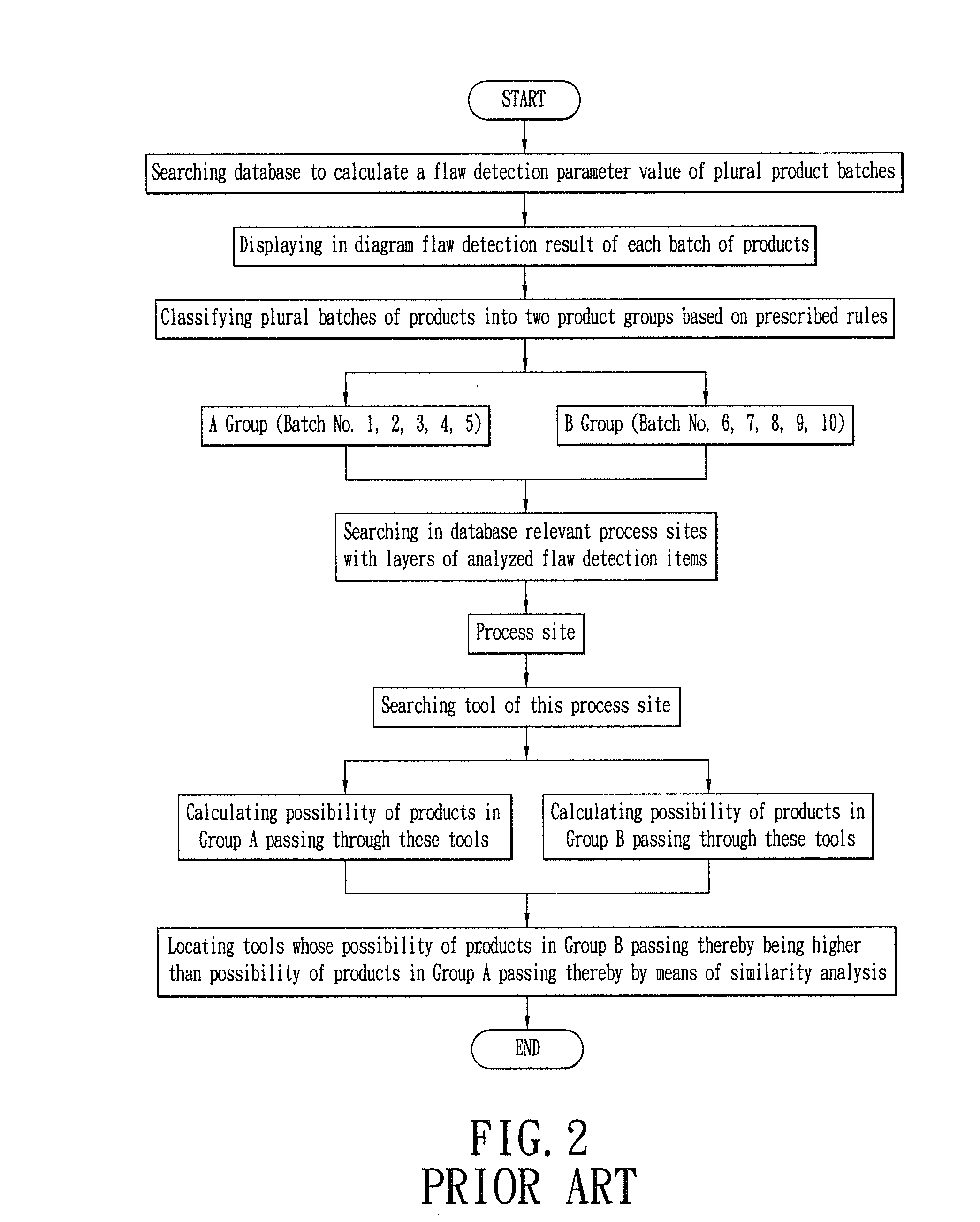 Method for detecting variance in semiconductor processes