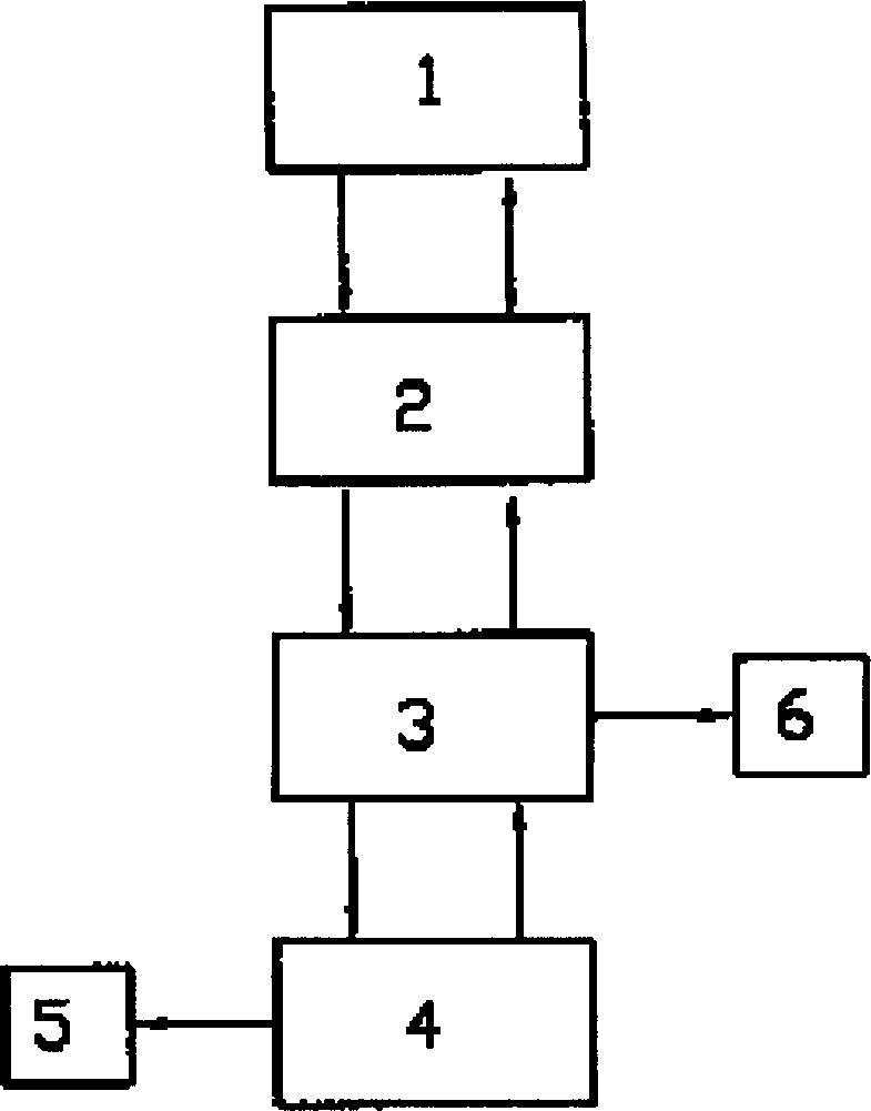 Computer-based laws and regulations clauses classification and quick query method