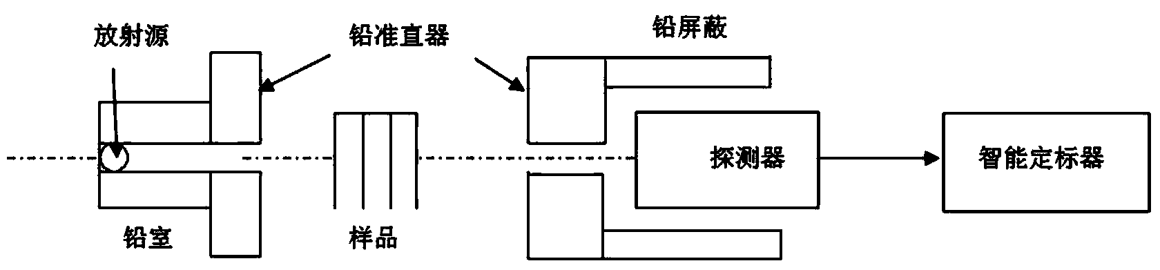 Polyacrylic acid metal salt/boron oxide material as well as preparation method and application thereof