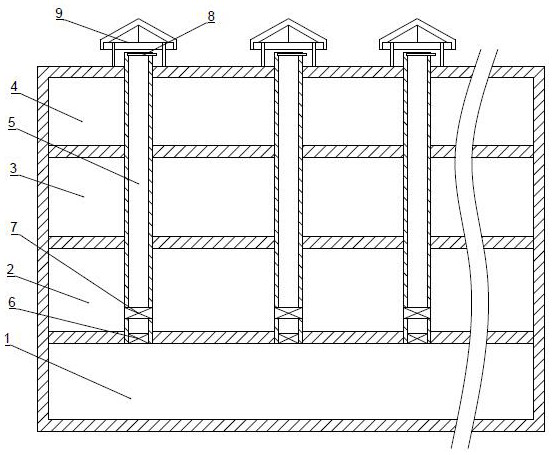 Production site structure for solving spinning and winding airflow countercurrent