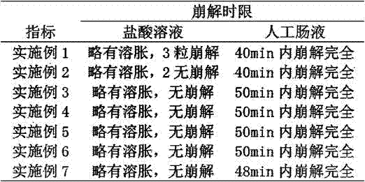 A kind of preparation method of vegetable enteric-coated capsule