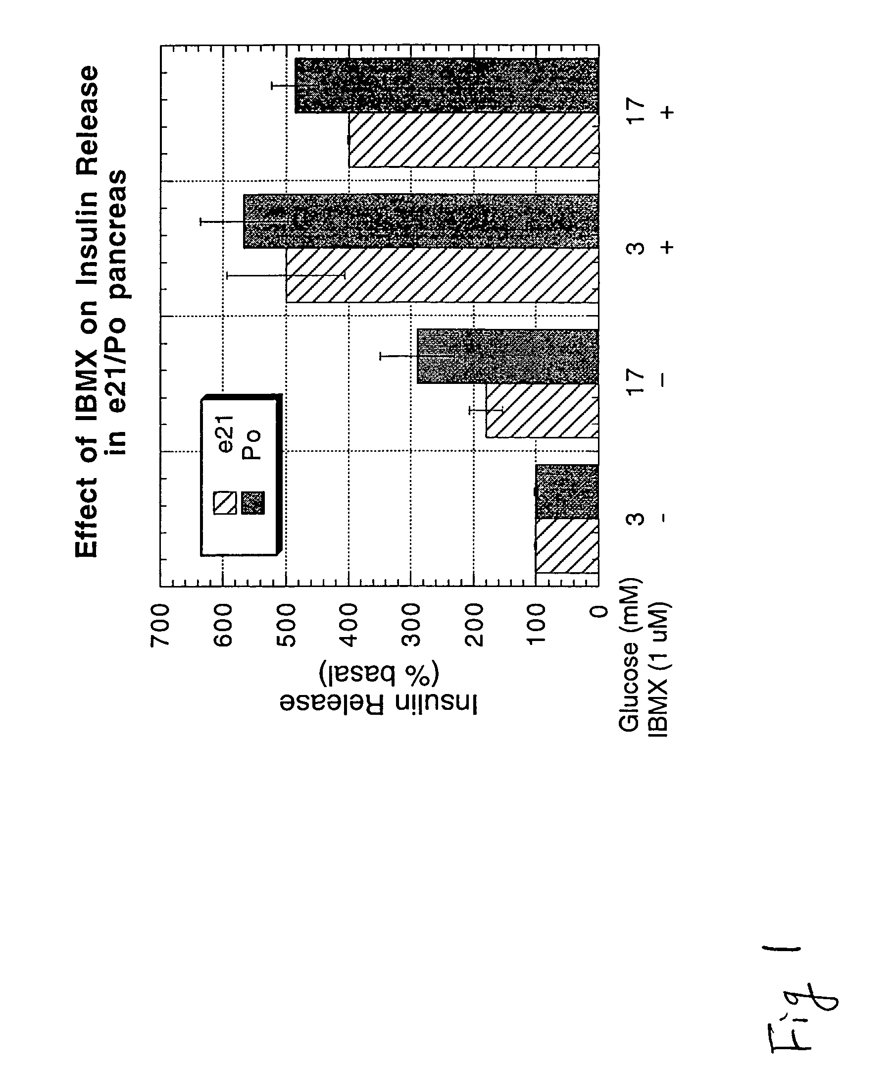 Methods and reagents for treating glucose metabolic disorders