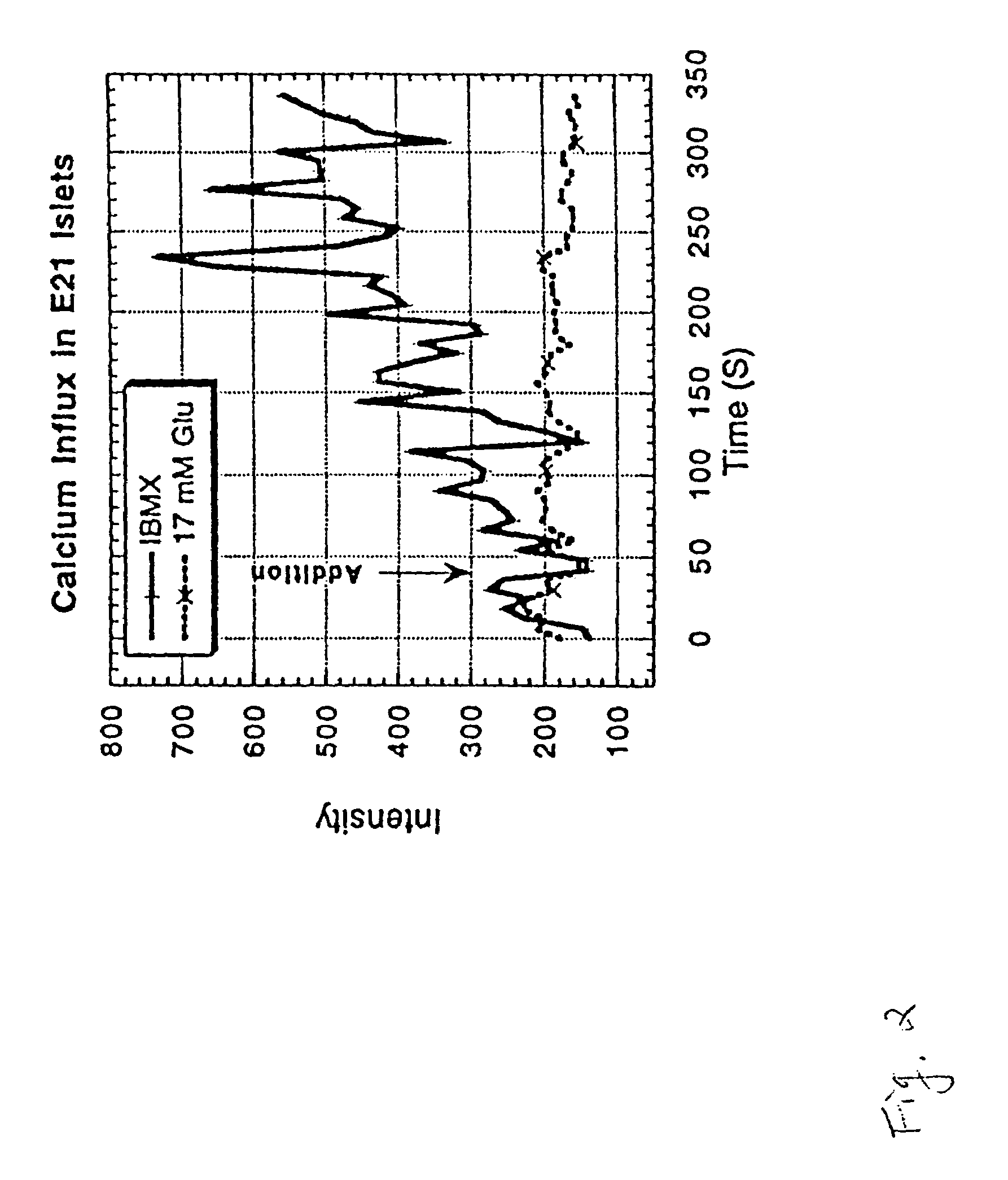 Methods and reagents for treating glucose metabolic disorders