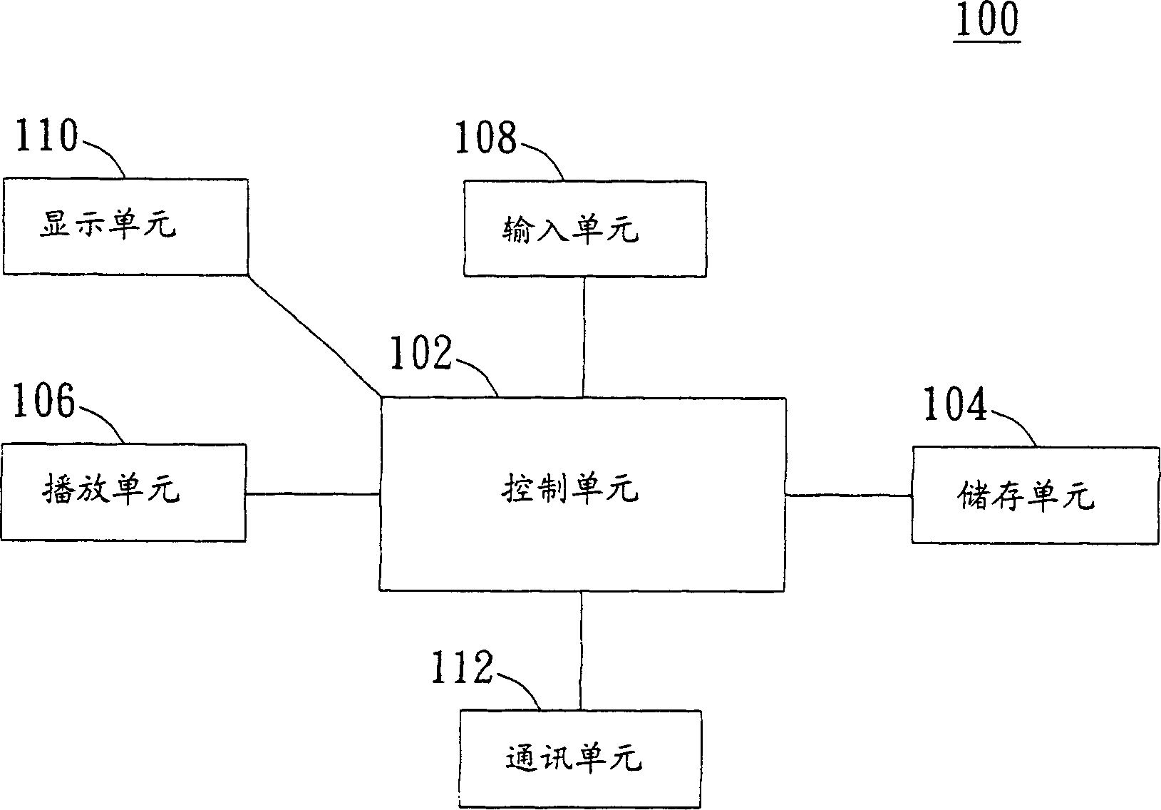 Electronic installation and method for synchronous play of associated voices and words