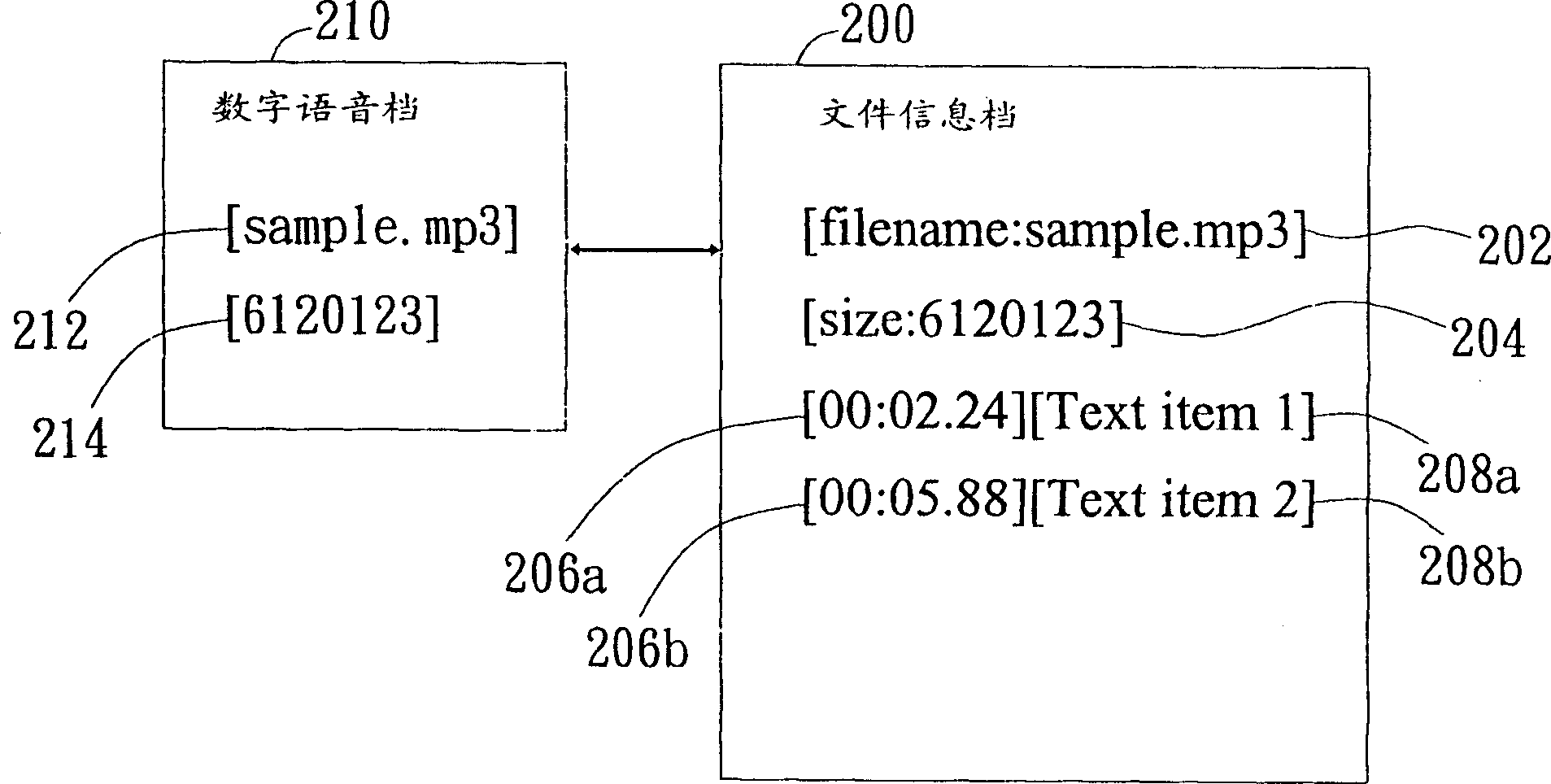 Electronic installation and method for synchronous play of associated voices and words