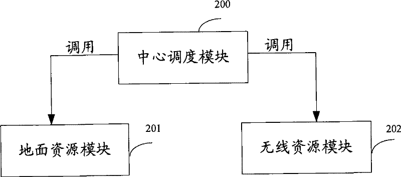 Method and device for joint management of terrestrial resources and wireless resources