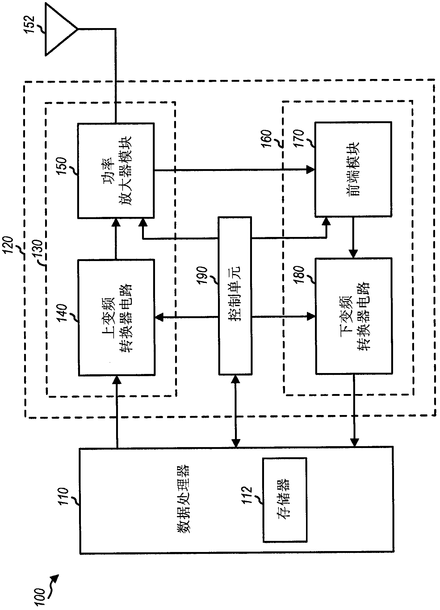 Multi-mode multi-band power amplifier module