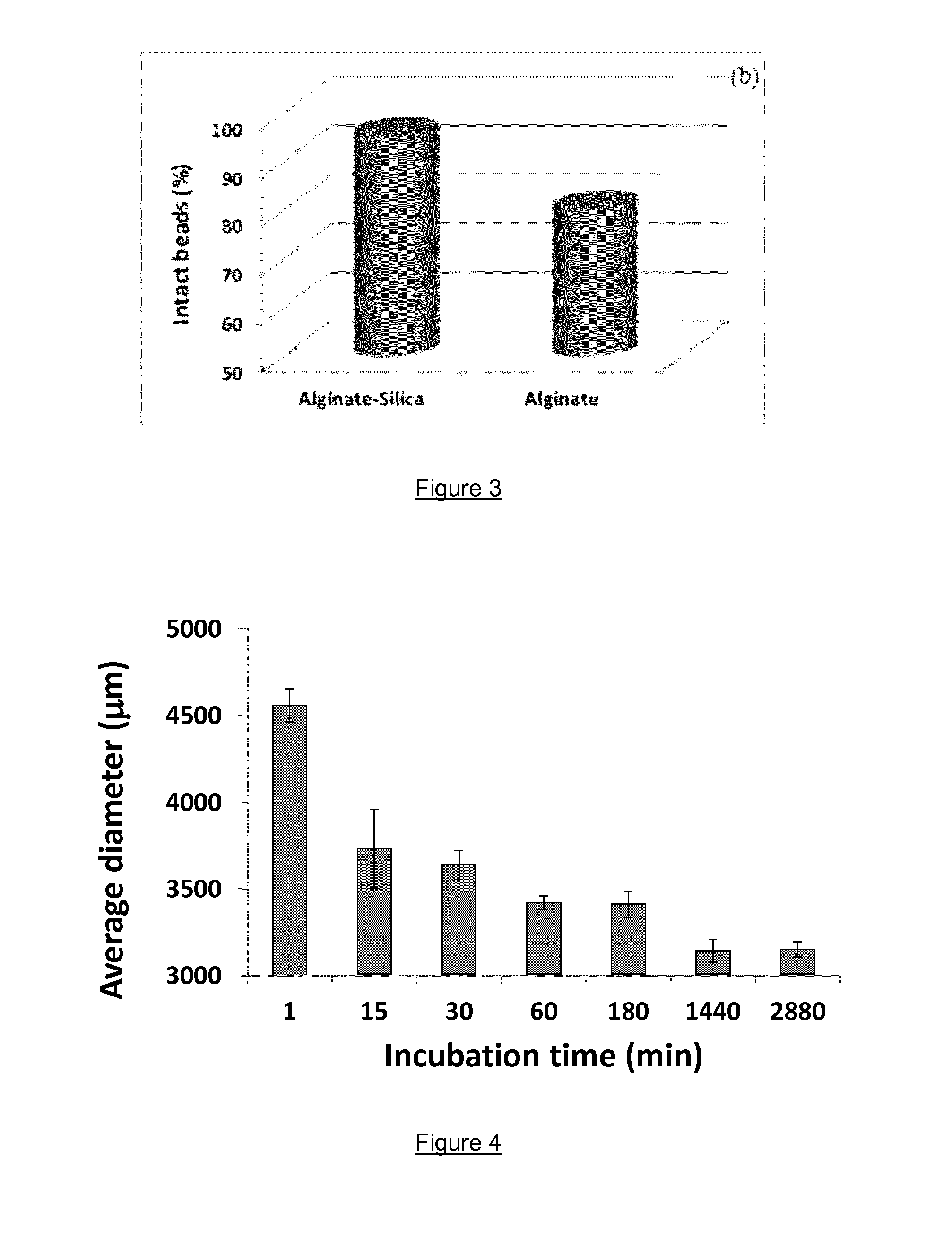 Hybrid alginate-silica beads and method for obtaining them