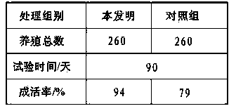 Soft-shelled turtle fodder and preparation method thereof