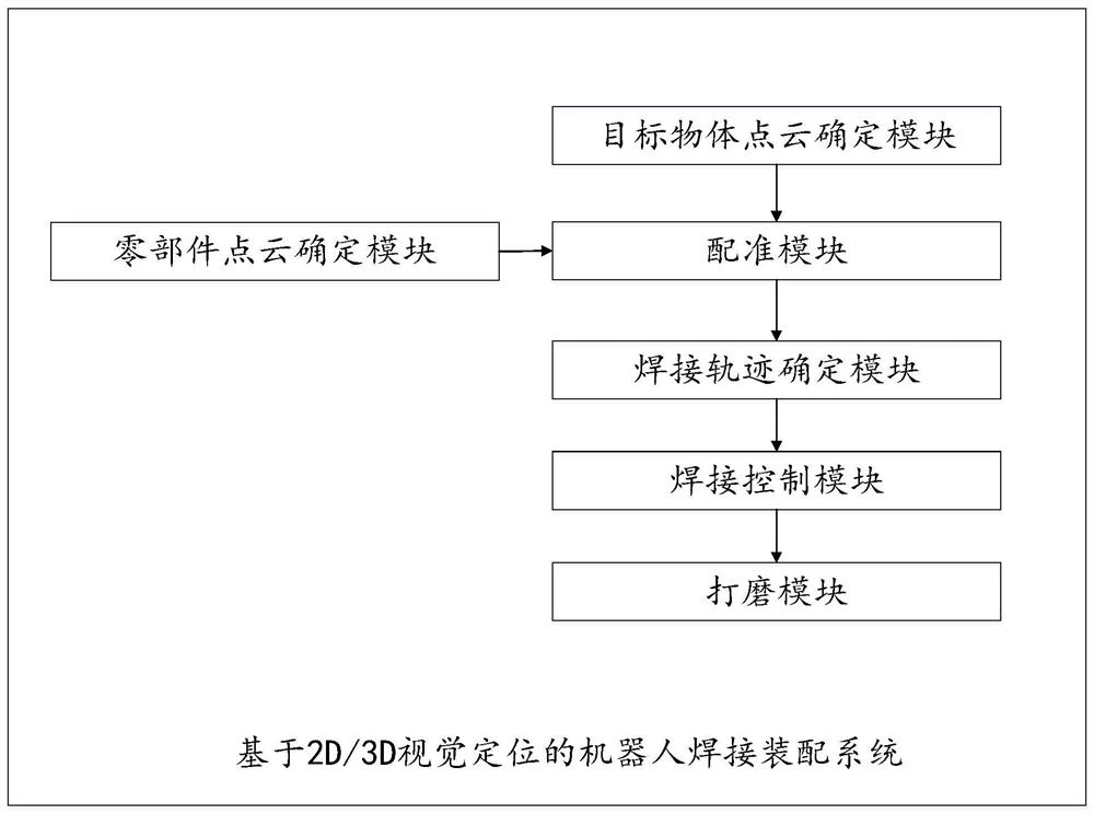 Robot welding assembly method and system based on 2D/3D visual positioning