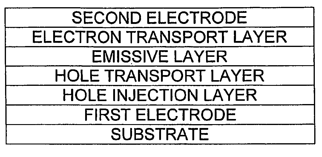 Organic light emitting device