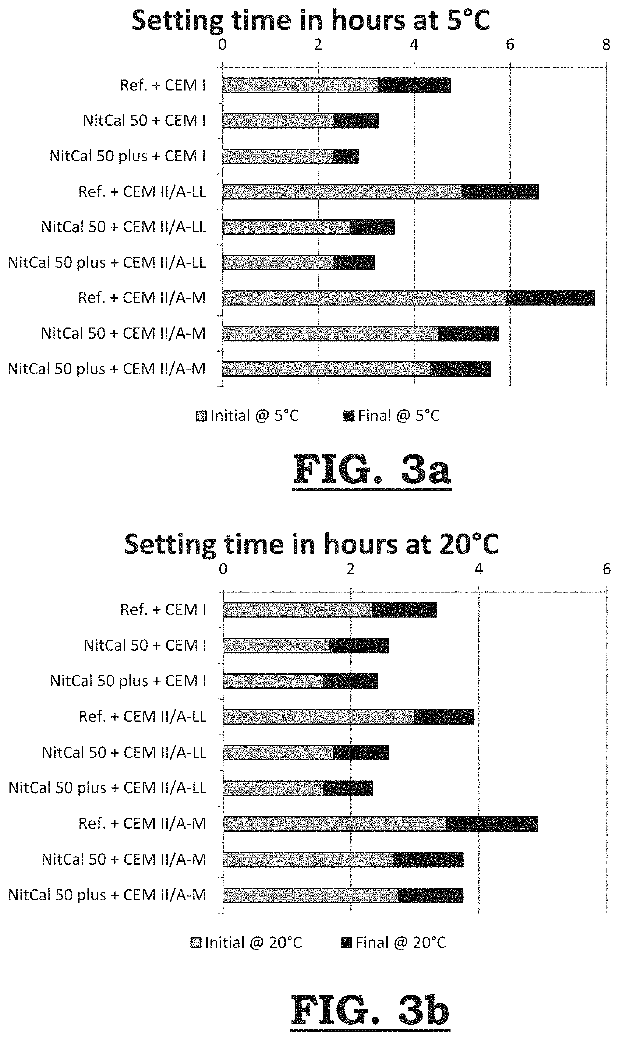 Setting and hardening accelerator for a cement, mortar or concrete composition, optionally comprising supplementary cementitious materials, and use of this accelerator