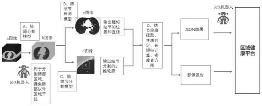 Image report pushing method and device based on RPA and AI and computing device