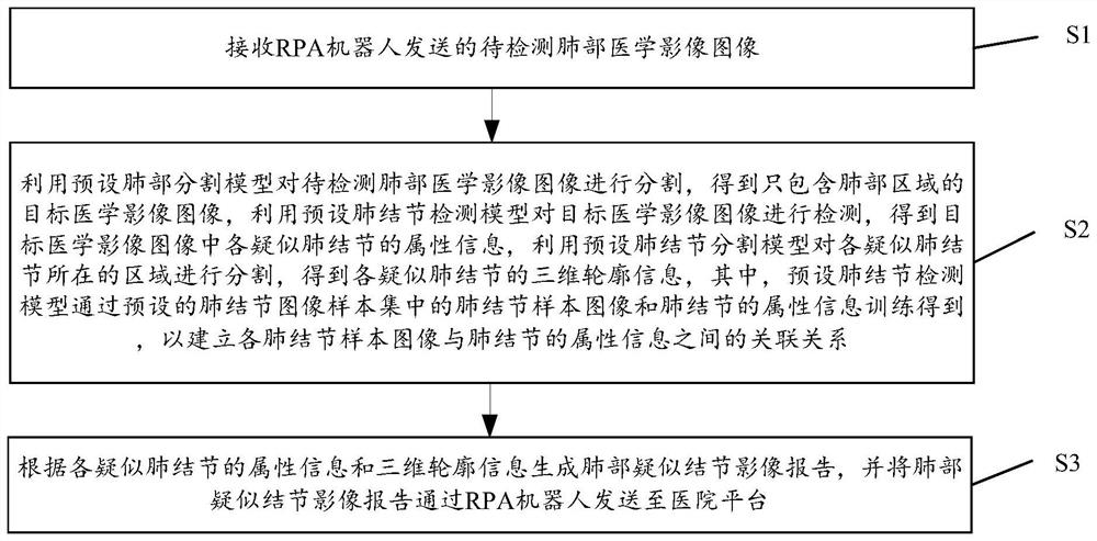 Image report pushing method and device based on RPA and AI and computing device