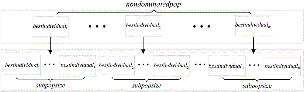 Mass weapon target assignment method based on multiple-target clonal evolutionary algorithm