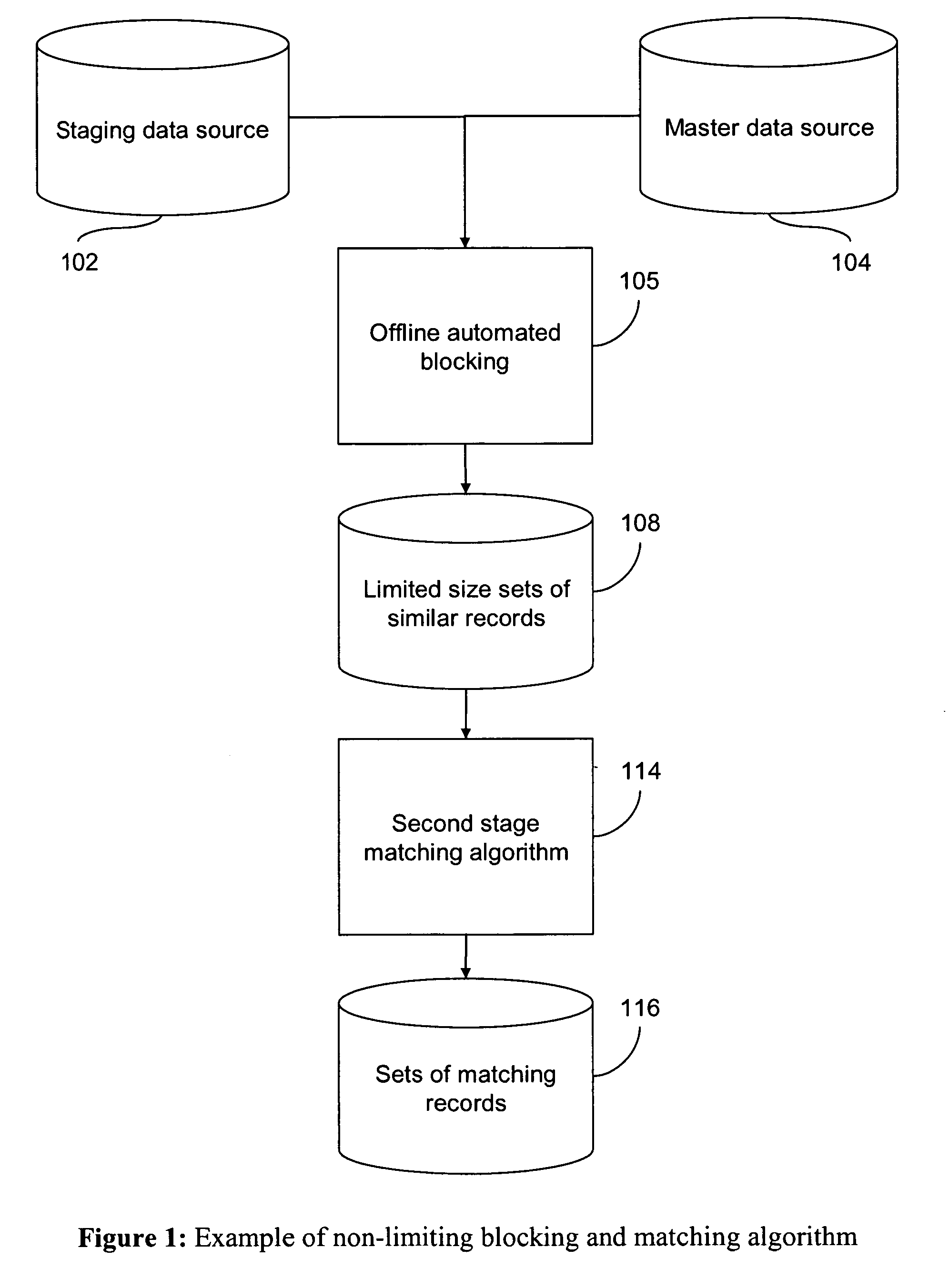 Batch automated blocking and record matching