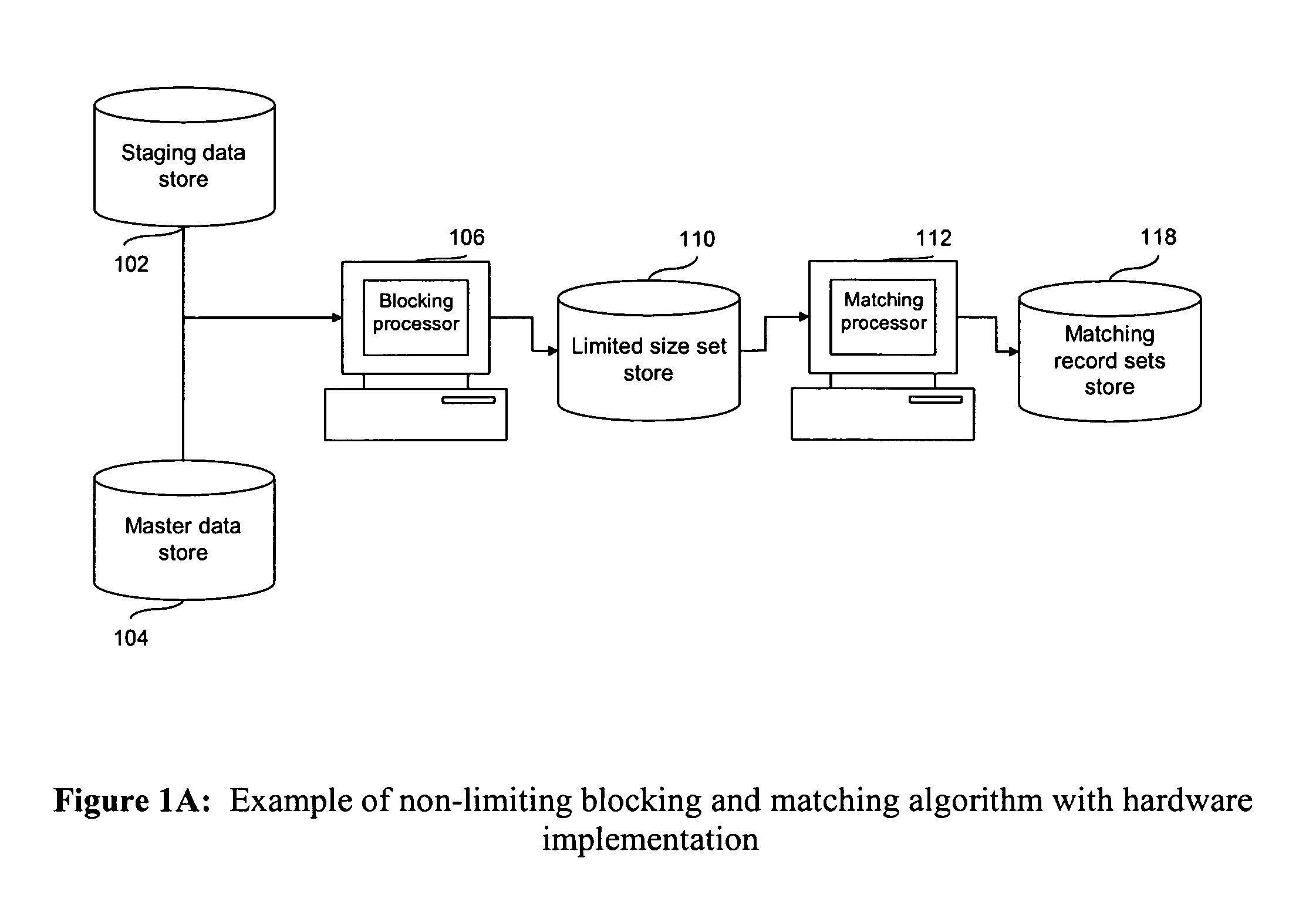 Batch automated blocking and record matching