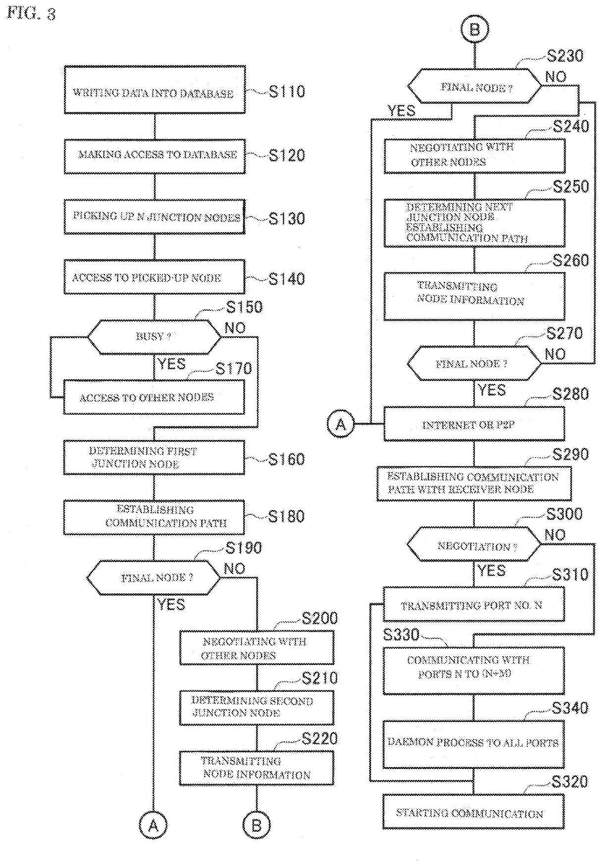 Meshed virtual private network system