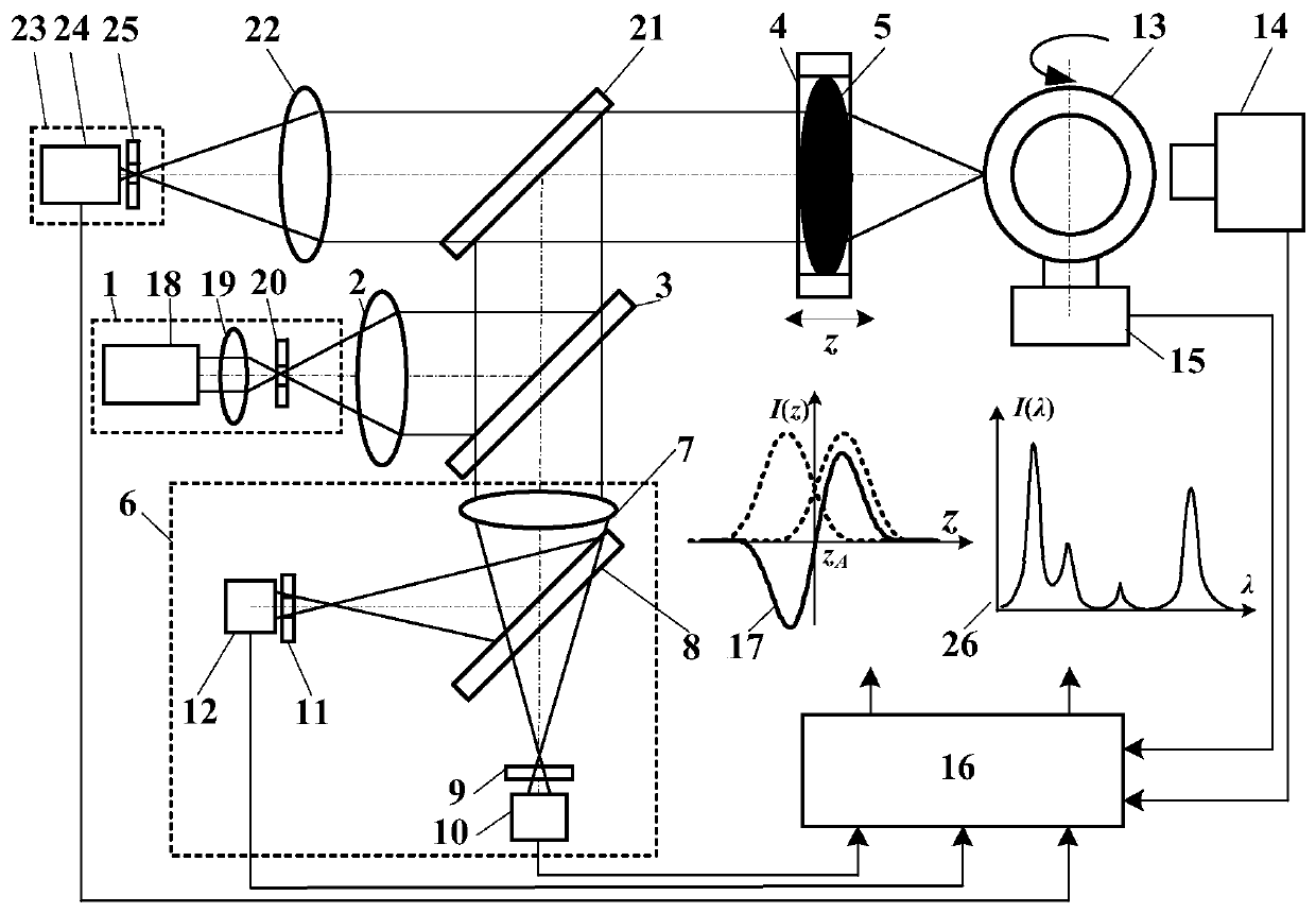 Laser-differential-confocal-technology-based method and device for comprehensively measuring morphological performance parameters of nuclear fusion pellet