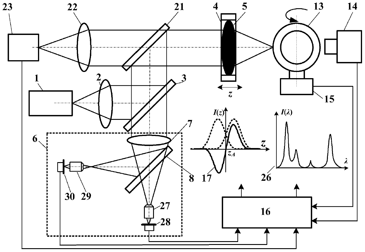 Laser-differential-confocal-technology-based method and device for comprehensively measuring morphological performance parameters of nuclear fusion pellet