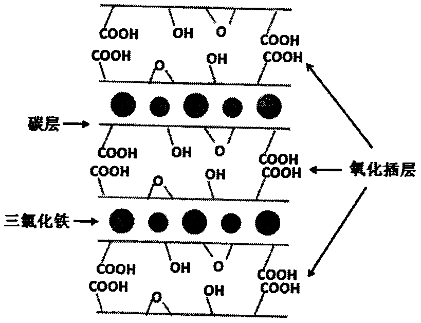 Preparation method of graphene-coated atomic force microscope probe