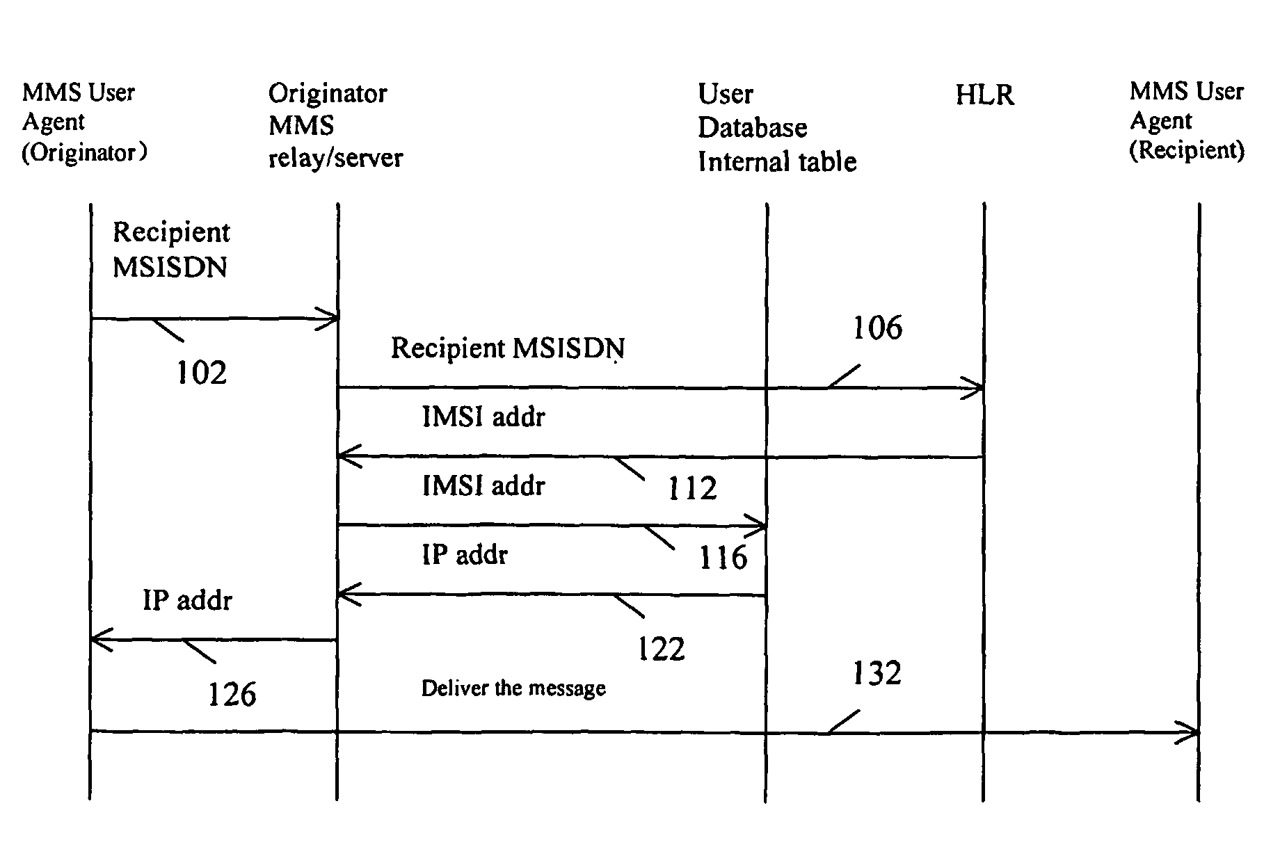 Wireless network system for efficiently delivering multimedia messages