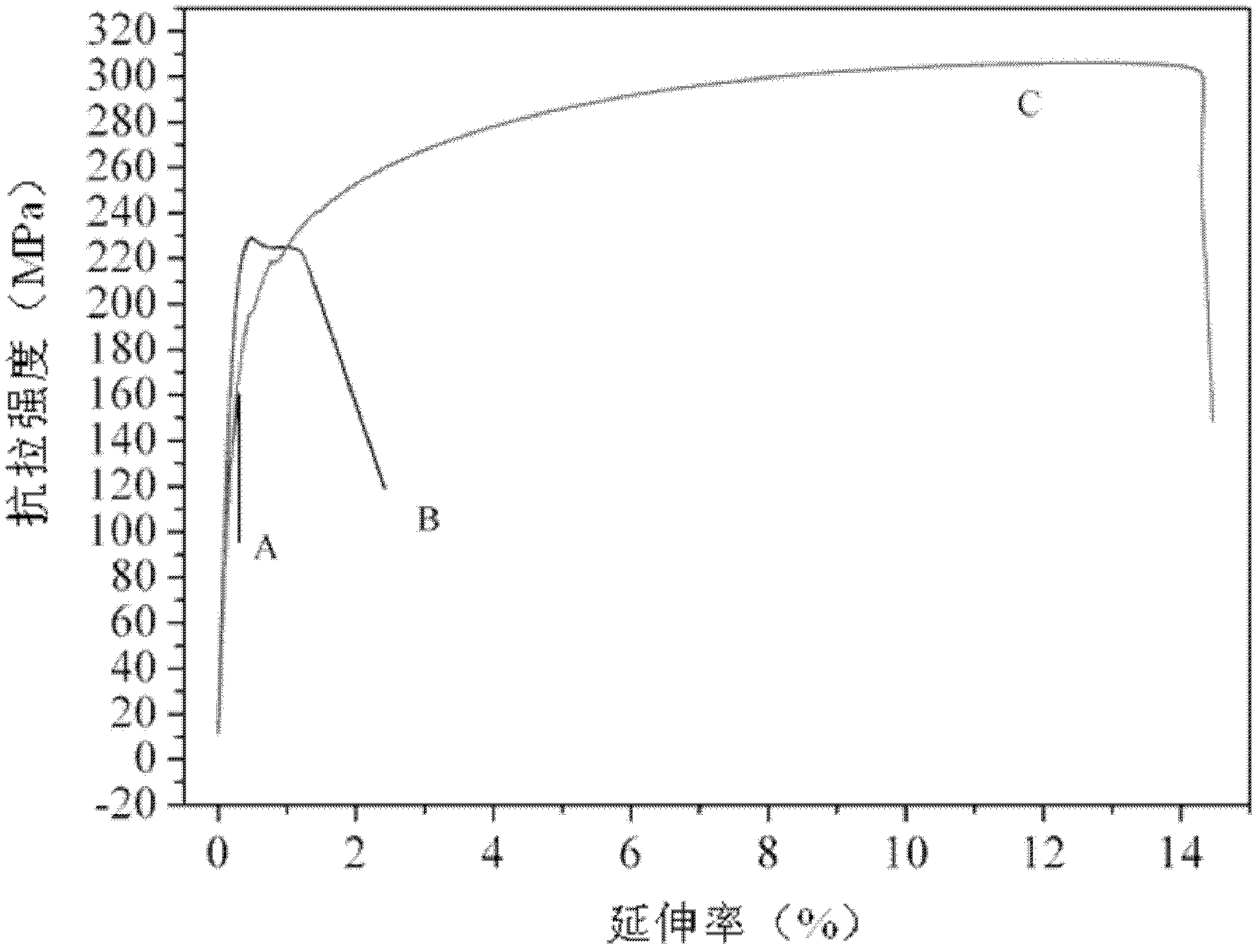 Pantograph slide composite material and preparation method thereof