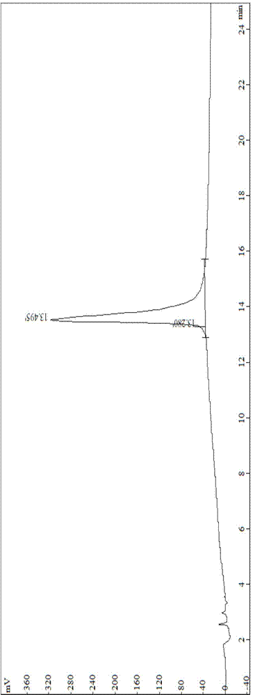 Application of blood vessel inhibiting polypeptides with integrin affinity and bonding capability and MMPs (matrix metalloproteinases) inhibiting capability