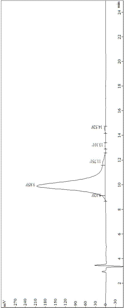 Application of blood vessel inhibiting polypeptides with integrin affinity and bonding capability and MMPs (matrix metalloproteinases) inhibiting capability