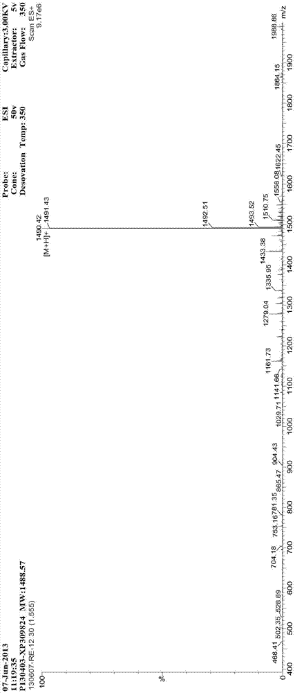 Application of blood vessel inhibiting polypeptides with integrin affinity and bonding capability and MMPs (matrix metalloproteinases) inhibiting capability