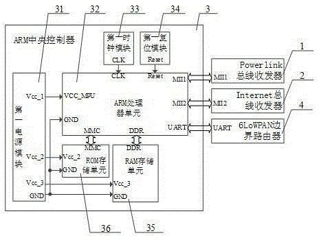 Powerlink and 6LoWPAN gateway