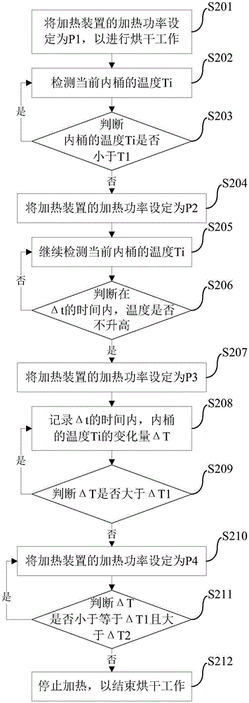 Drying control method of washing machine and washing machine