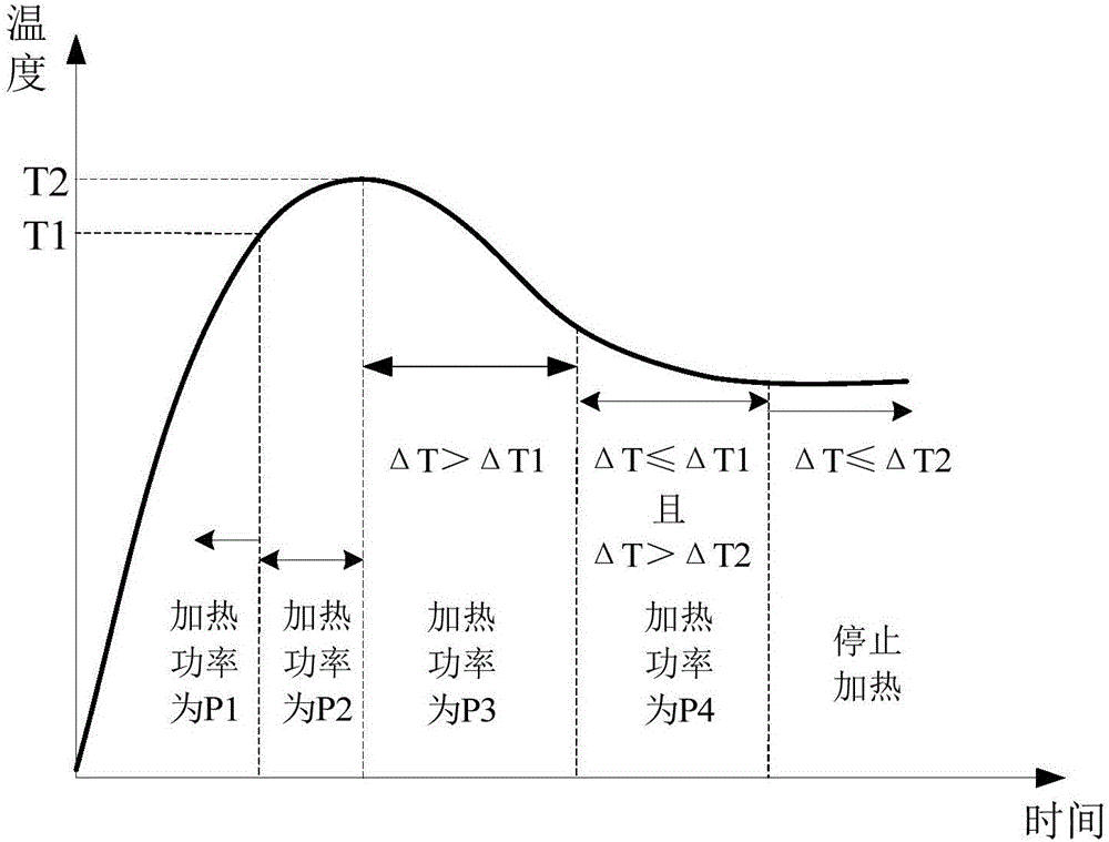 Drying control method of washing machine and washing machine