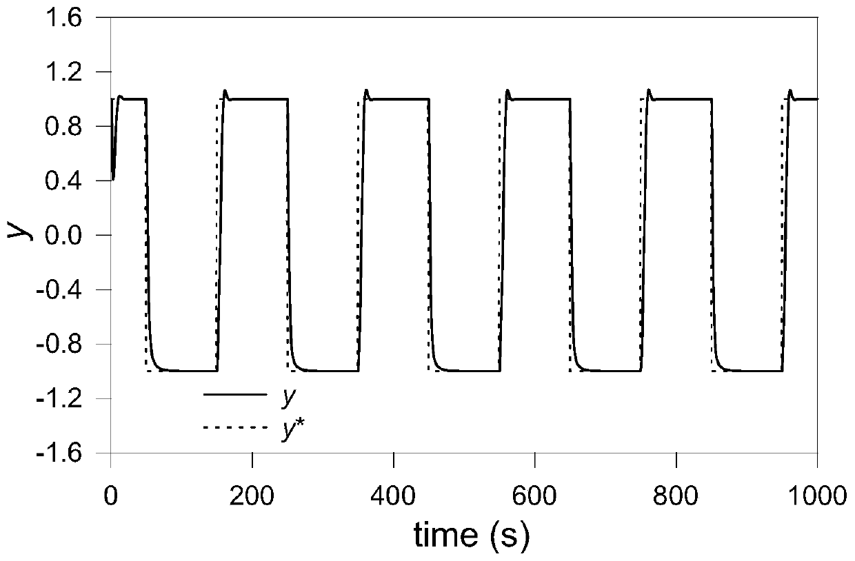 Parameter self-tuning method based on partial derivative information for miso compact model-free controller