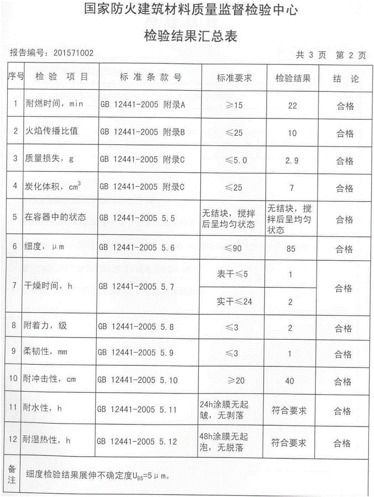 Waterborne transparent fire-proof coating for wood materials and preparation method thereof