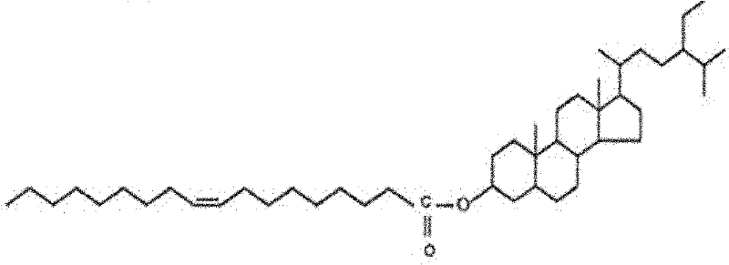 Application of phytosterol ester and conjugated linoleate in functional meat product