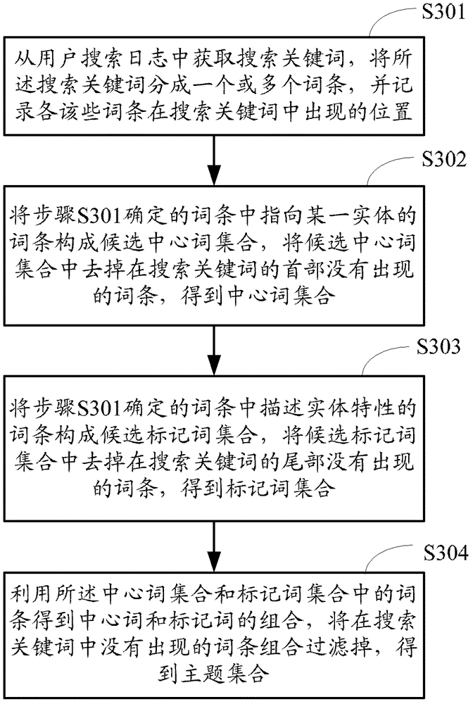 Method and device for recommending text-related topics