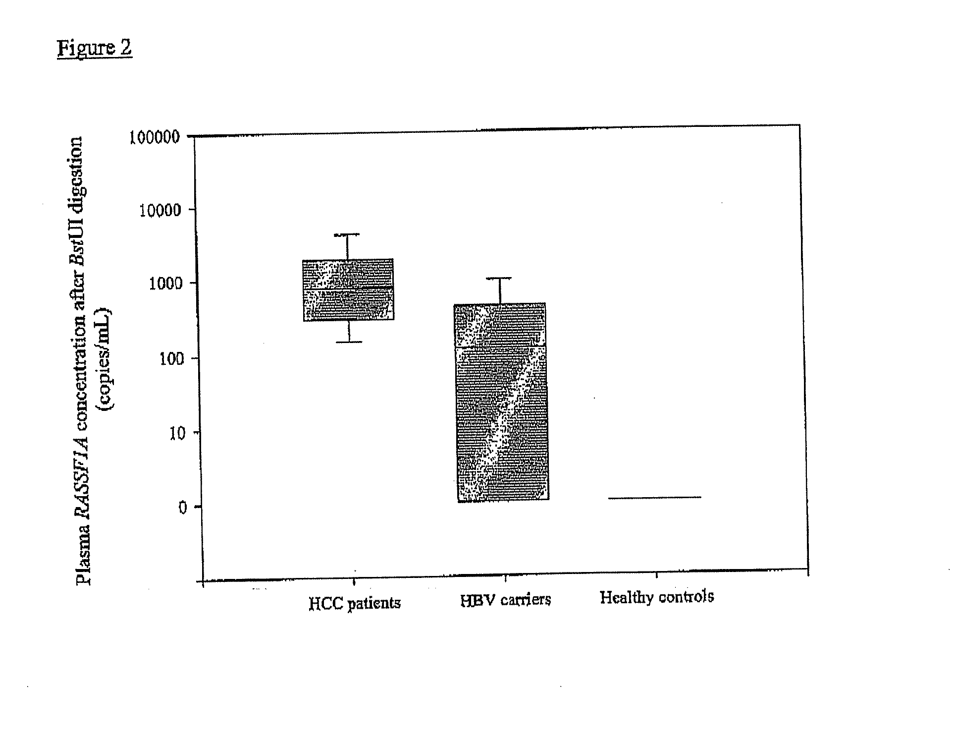 Diagnostic method