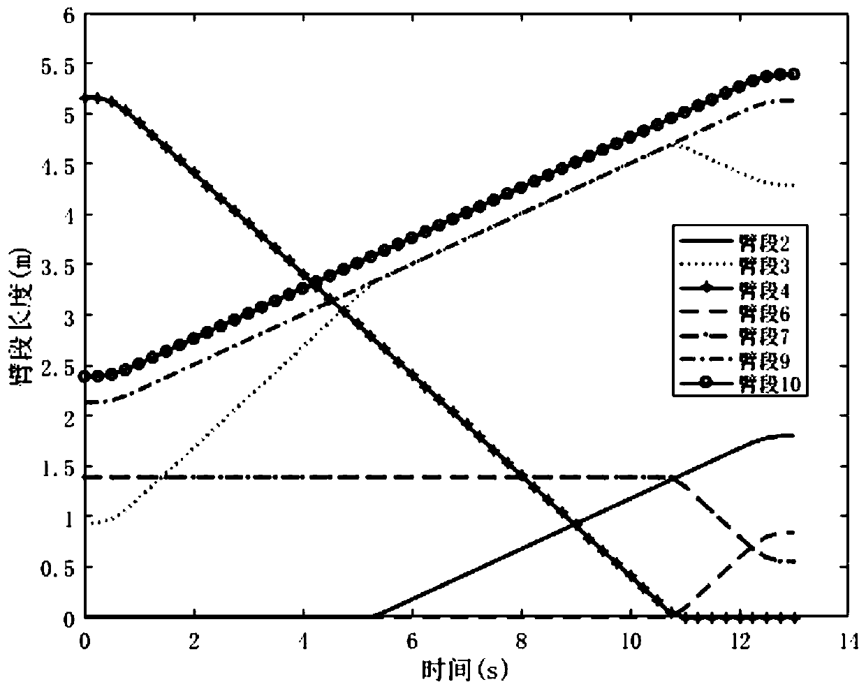 Modeling method for telescopic vibration characteristics of arm support of straight arm type aerial work platform