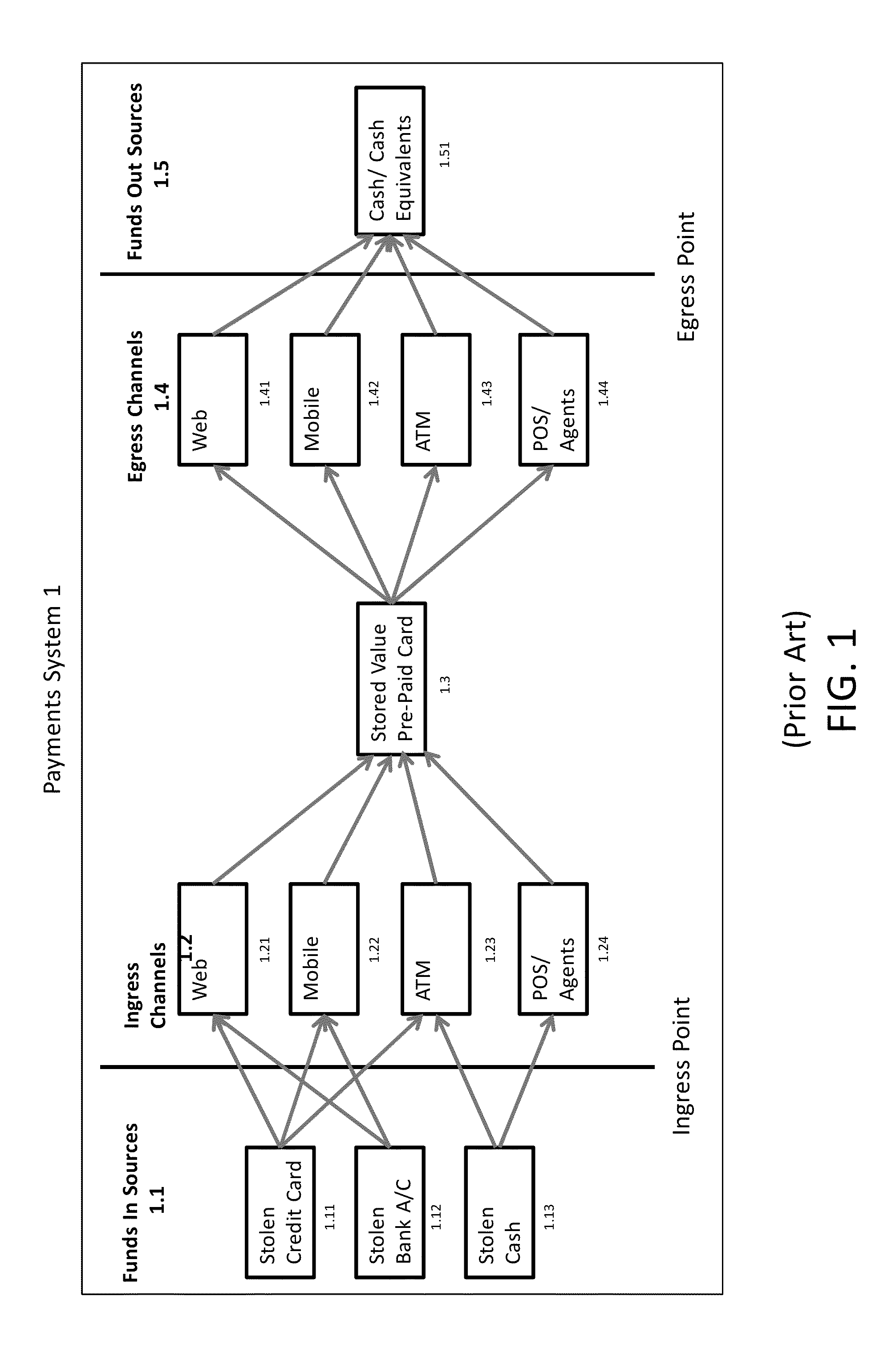 Multi-Channel Data Driven, Real-Time Fraud Determination System For Electronic Payment Cards