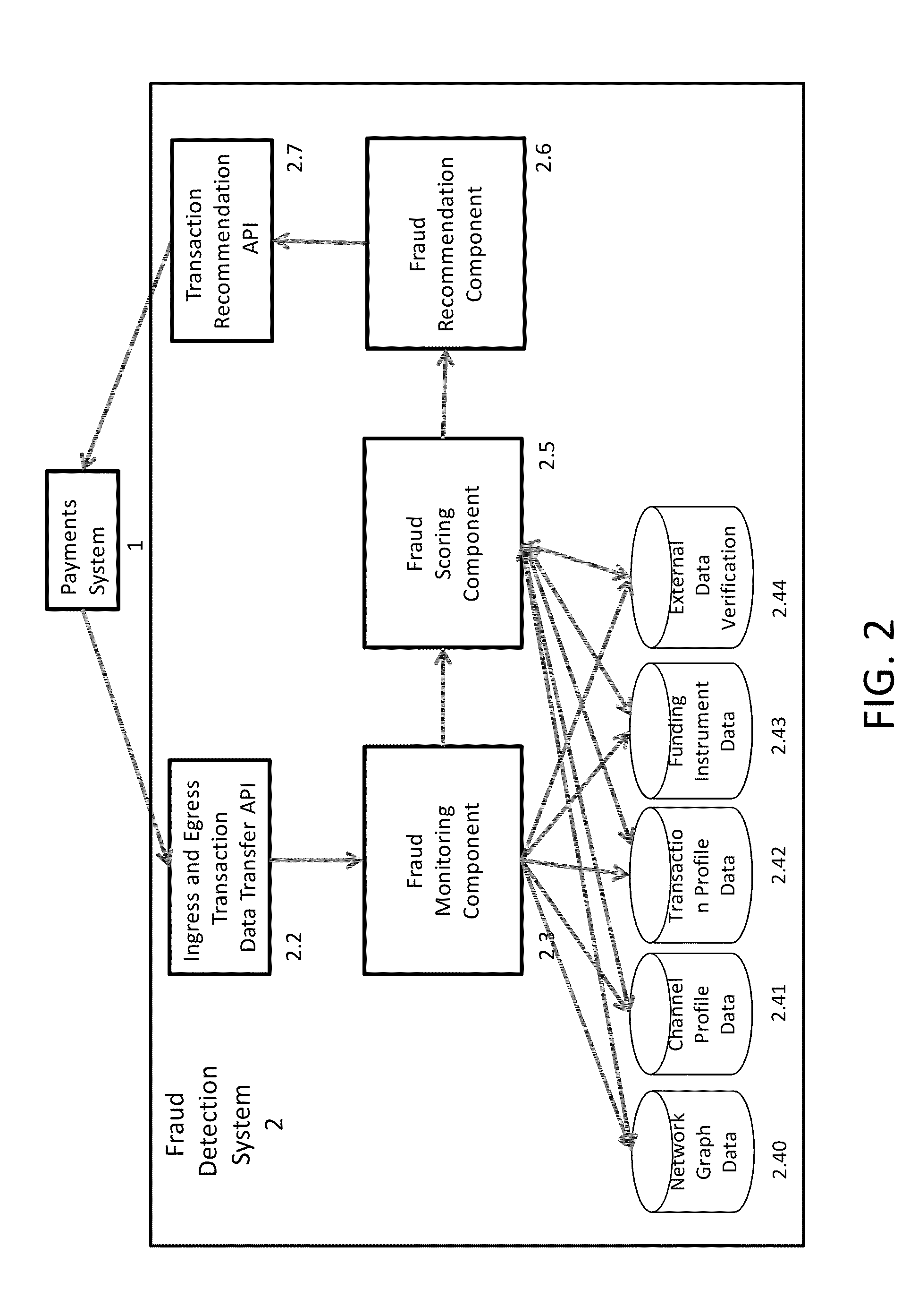 Multi-Channel Data Driven, Real-Time Fraud Determination System For Electronic Payment Cards