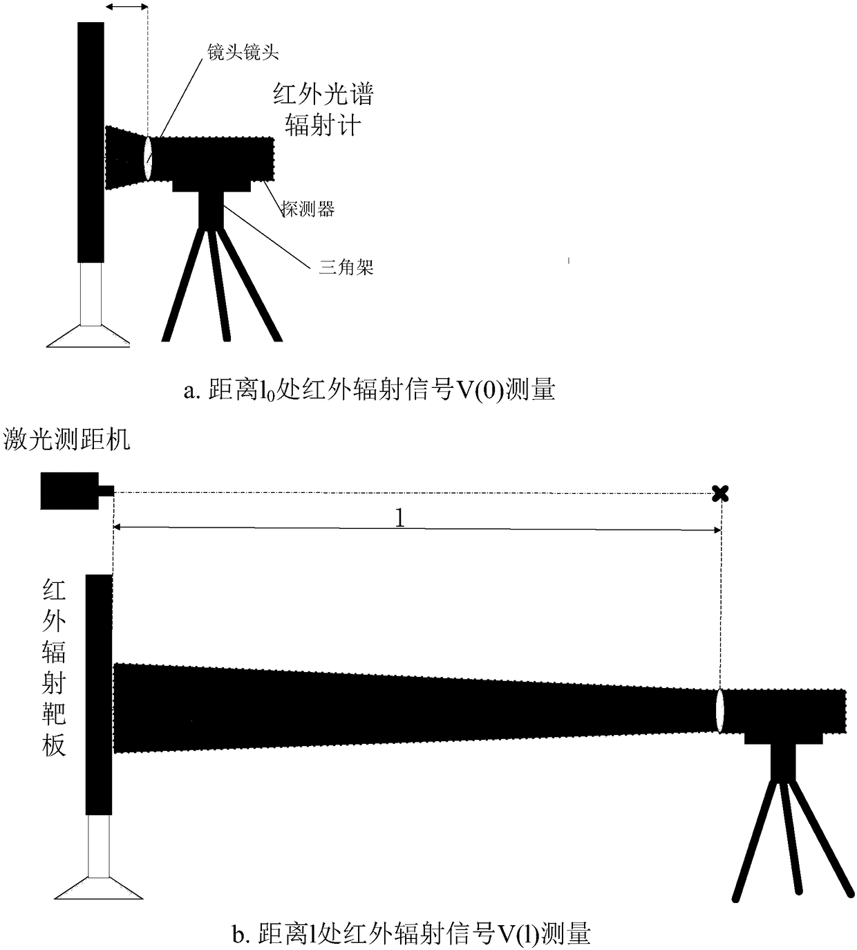 Evaluation method for horizontal infrared atmospheric spectrum transmittance