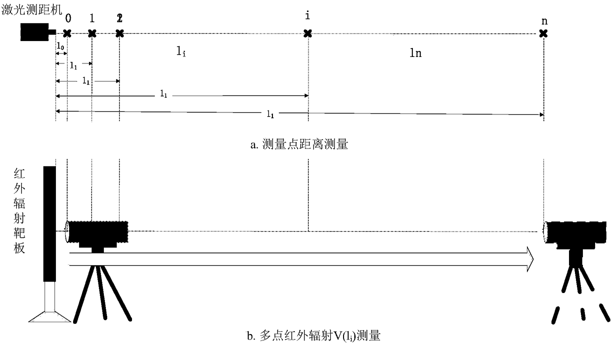 Evaluation method for horizontal infrared atmospheric spectrum transmittance