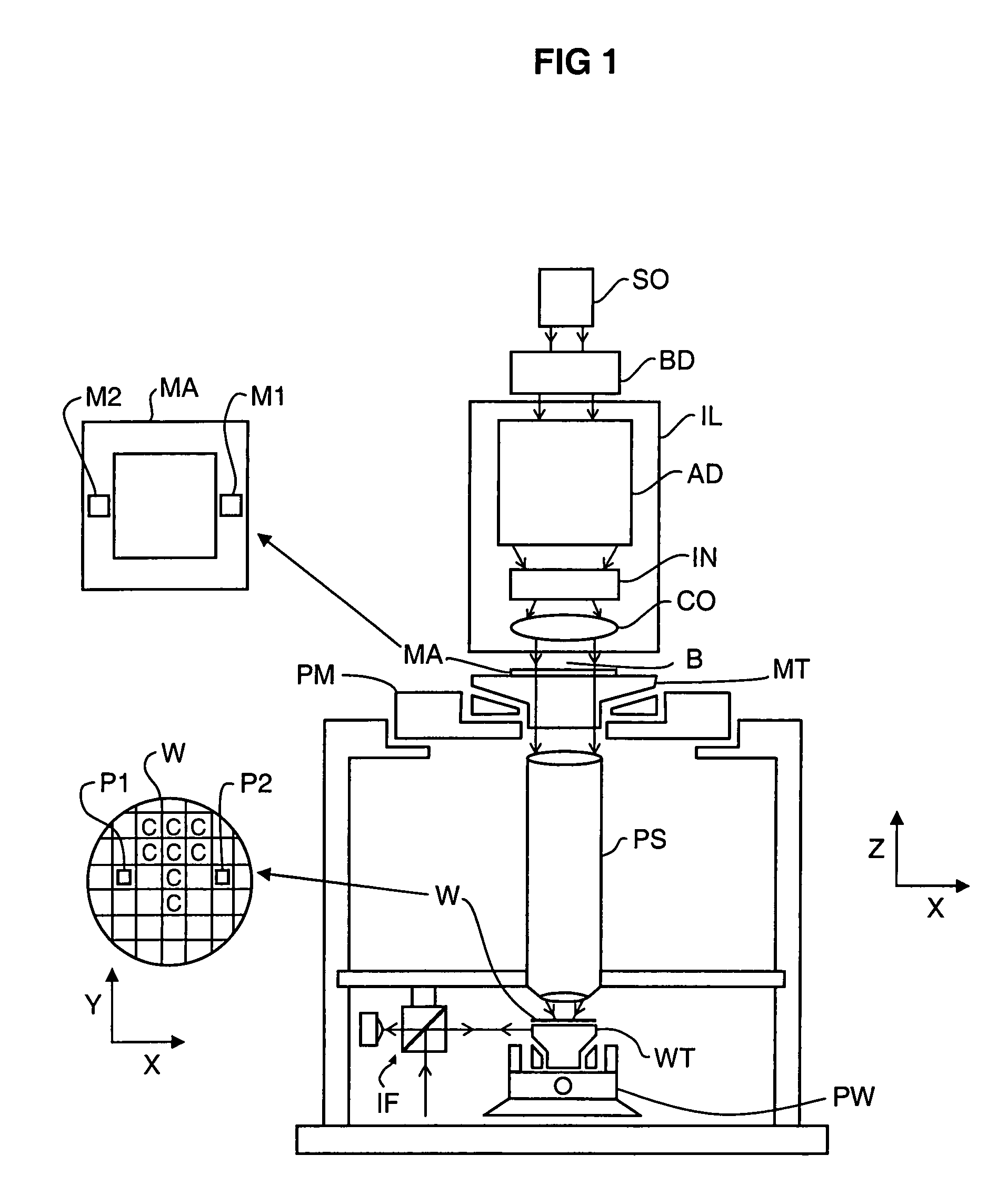 Position measurement unit, measurement system and lithographic apparatus comprising such position measurement unit