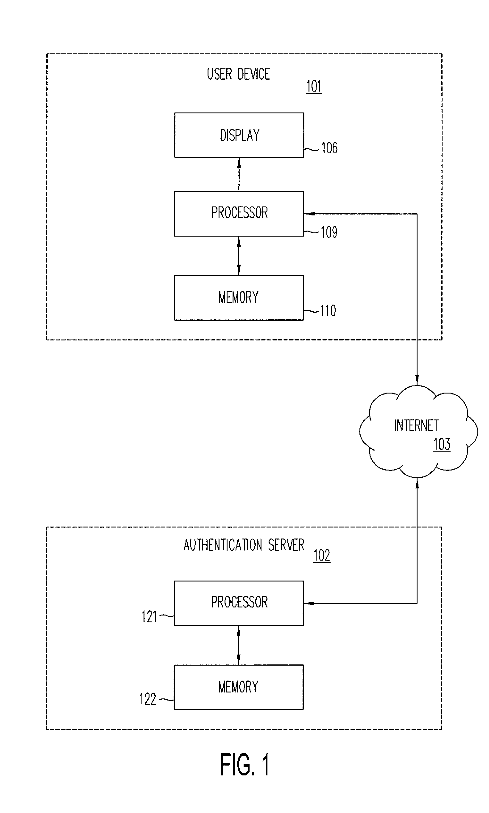 Hardening Security Images