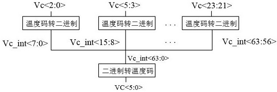 High-precision numerical control phase shifter for K wave band and phase shifting method of high-precision numerical control phase shifter