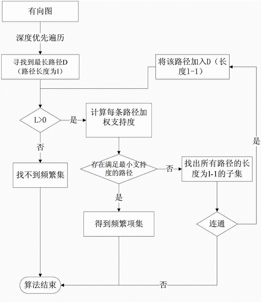 Lightning activity data statistics method based on modified Apriori algorithm