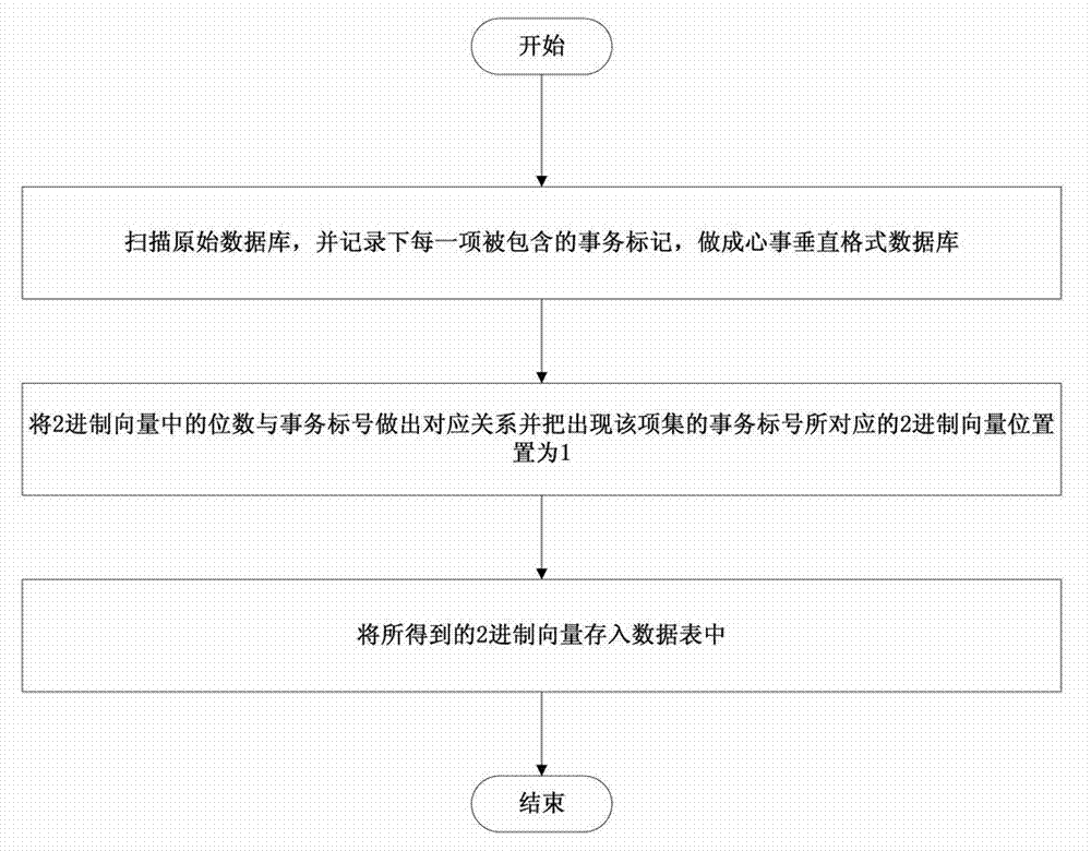 Lightning activity data statistics method based on modified Apriori algorithm